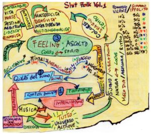 Shit Folk Vol.1